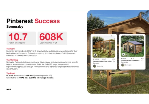 Pinterest Social Ads