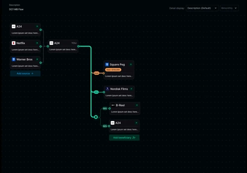 Film Rights & Revenue Platform