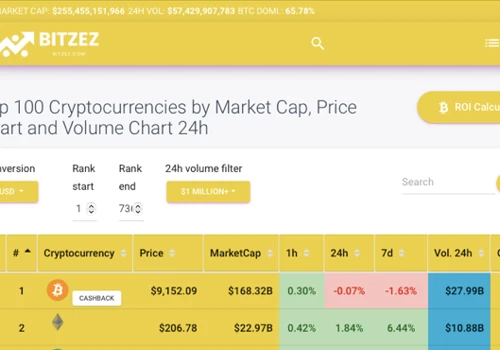 SAAS based Trading Platform