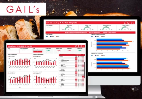 Bespoke Business Analytics Platform