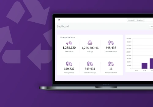 Bintix Scaled it's Digital Operations from Scratch