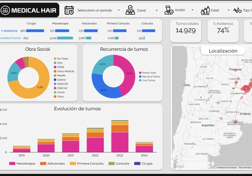 Growth Analysis for a Hair Health Franchise