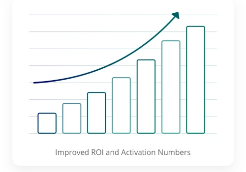 Getting A Business Out Of The Performance Plateau