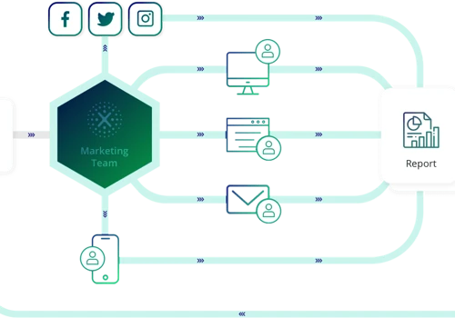 IBM Campaign Implementation To Increases Marketing Velocity