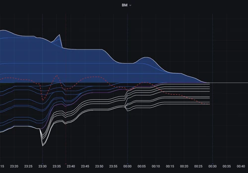 Electricity system dashboard