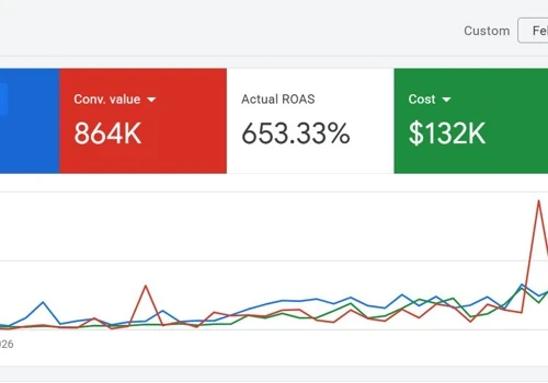 Google ads