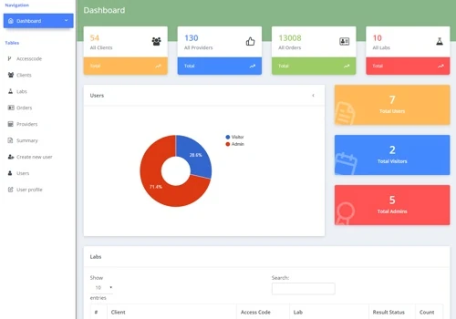 LAB TRACKER DASHBOARD