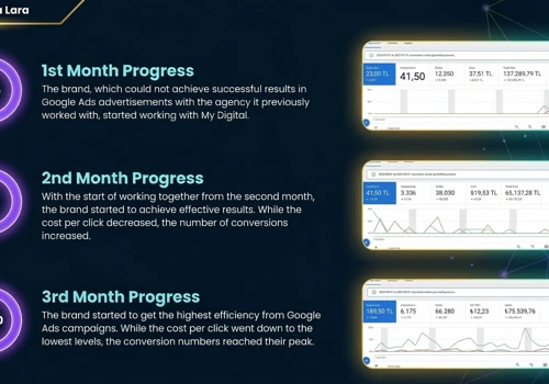 Google Ads Optimization: Maximum Conversions at Mi