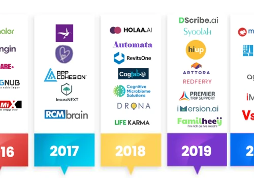 Startups Co-Founded