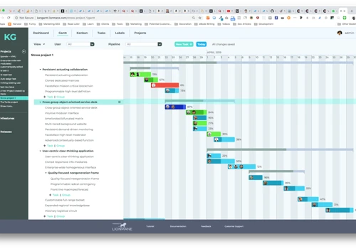KanGantt Productivity Suite