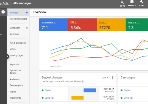 PPC random campaign