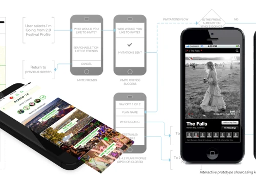 ASOS UX APP Design