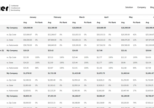 Business Comparison Portal