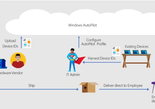 Windows AutoPilot
