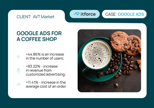 Google Ads for a coffee shop