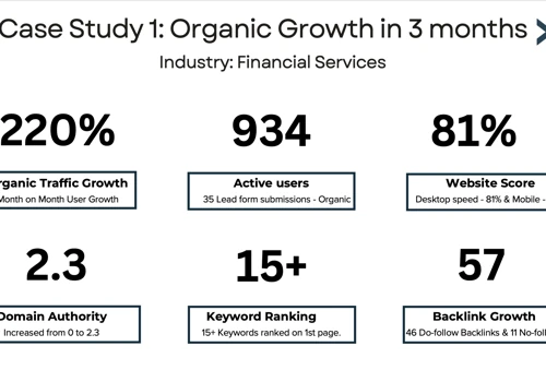 Organic Growth