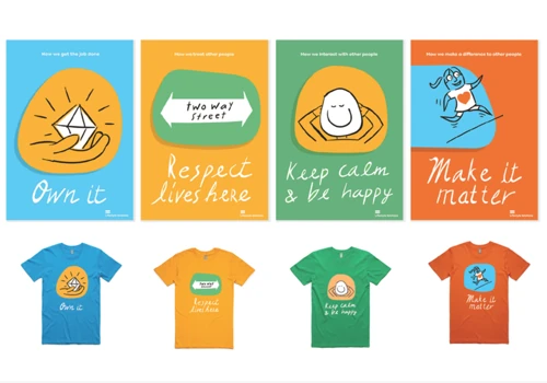 Lifestyle Solutions. Brand On the inside. Values.