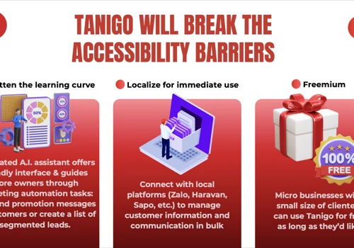 TANIGO CRM AI - Customer Communication Success
