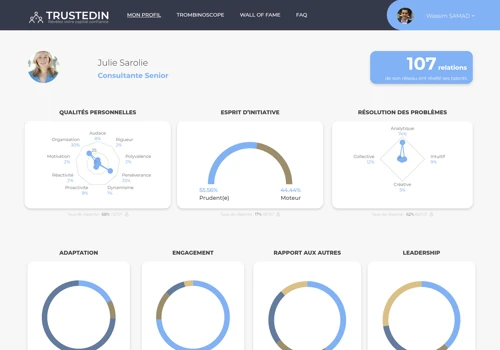 Trustedin