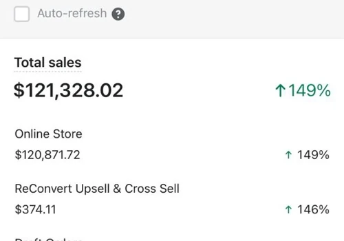 High volumes sales for E-commerce store completed
