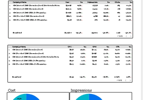 Performance Dashboard for Data Visualization