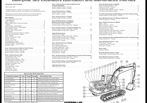 Product Informational Layout Design