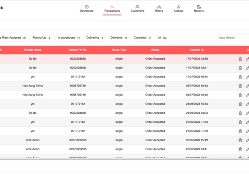 Control Panel Website for Delivery System