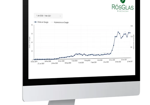 400% Increase in Organic Traffic in 6 months