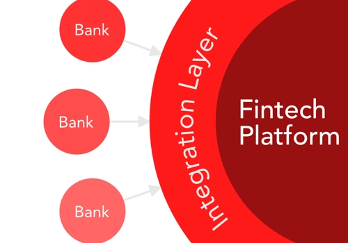 Fintech Integration Layer