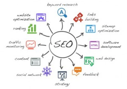 SEO & PPC