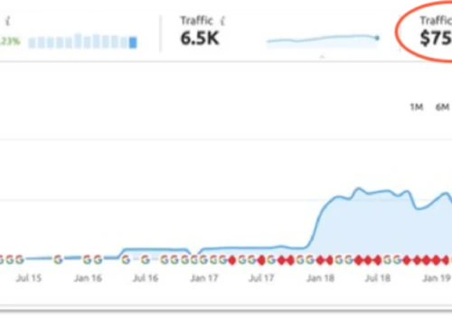 20X ROI for B2B SaaS