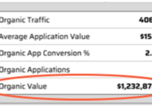 $1.2M Organic Traffic Value