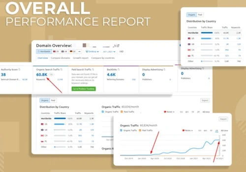 Top-Rated, Results Driven SEO Company In India