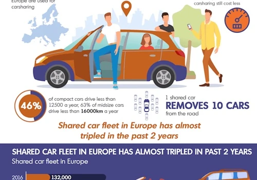 Car Sharing