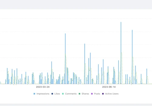 Decarbonfuse Achieved 2-3 leads/week