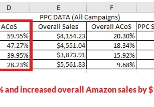 Amazon PPC