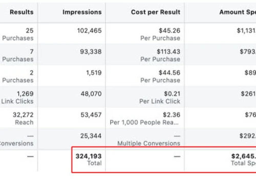 Facebook Ads