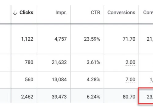 Google PPC