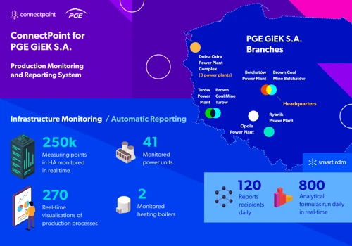 Production Monitoring and Reporting System