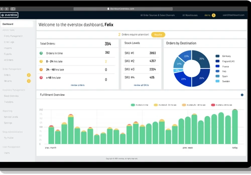 Automated Fulfillment and Smart Warehousing