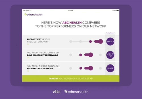 athenahealth Practice Assessment