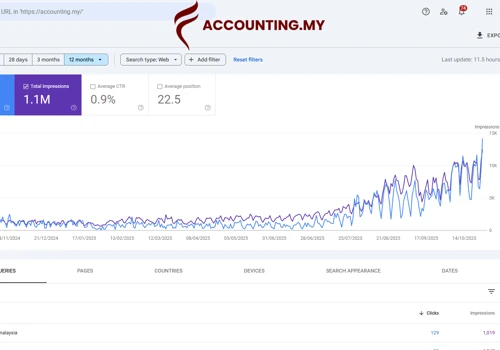 AI-Powered SEO Service Result