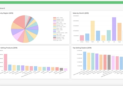 The dashboard with real-time analytics