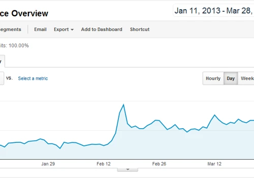 CC's Boutique Case Study
