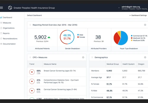 Health Data Provider Performance Portal