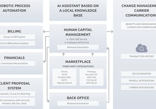 HRM & Insurance Portal
