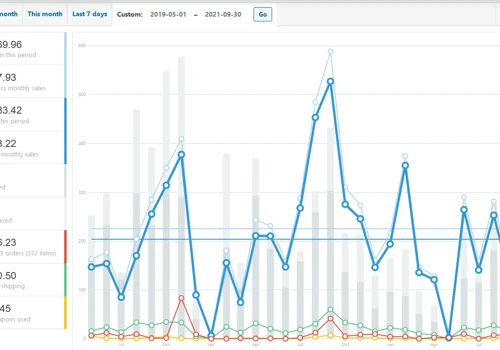 $14K First Month Sales New ECommerce SEO Client
