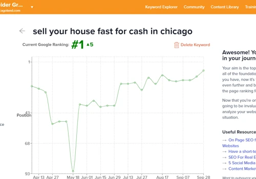 #1 for Chicago House Buyers