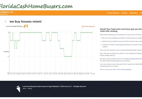 #1 for We Buy Houses Miami
