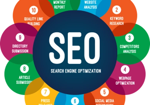 TOP DIGITAL MARKETING